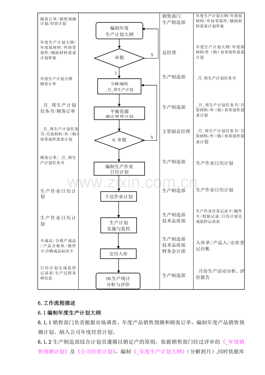 生产计划管理与控制程序-CSY-TS-QP027.doc_第2页