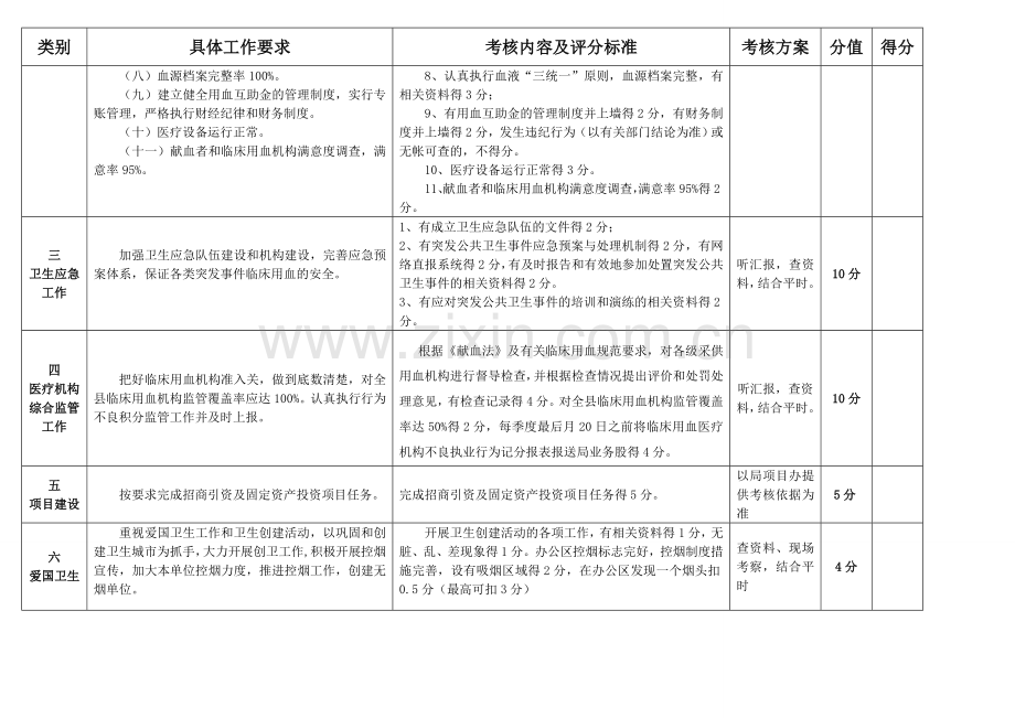 2014年中心血库年终考核细则(修改).doc_第2页