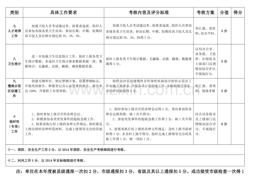 2014年中心血库年终考核细则(修改).doc_第3页