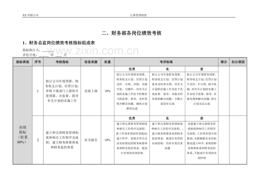 财务部各岗位绩效考核管理办法.doc_第3页