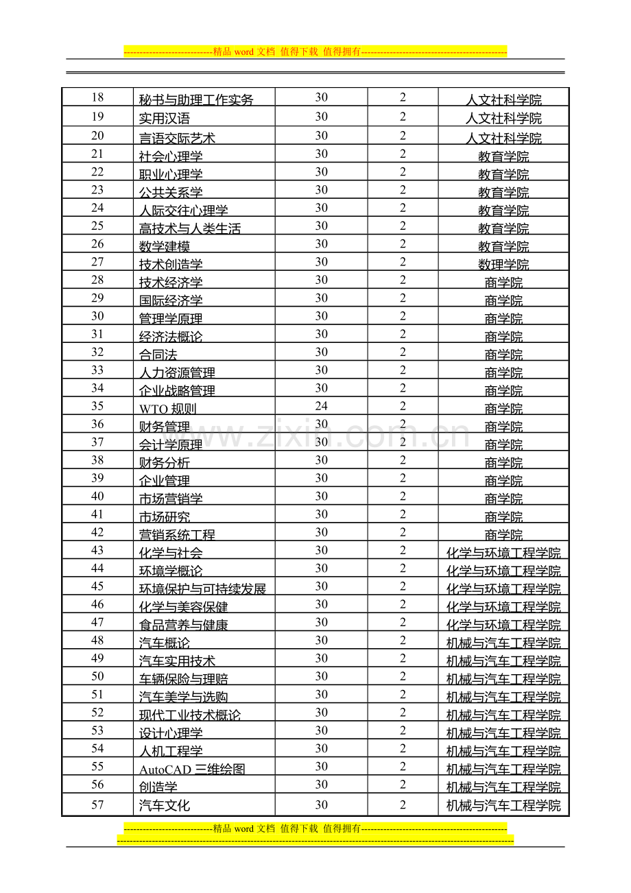 机械设计制造及其自动化专业(师范)2011人才培养方案.doc_第3页