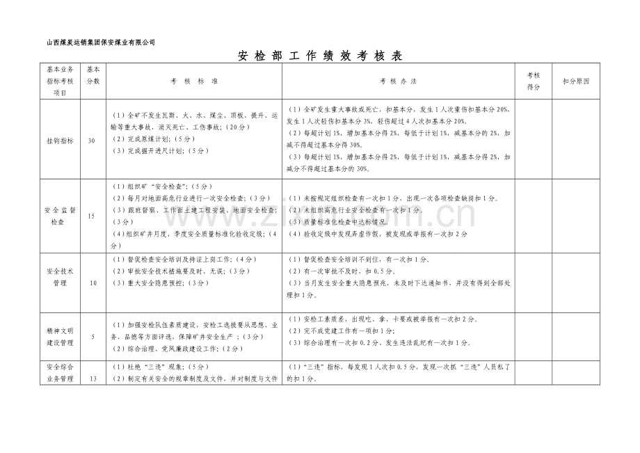 煤矿部门考核表000.doc_第1页