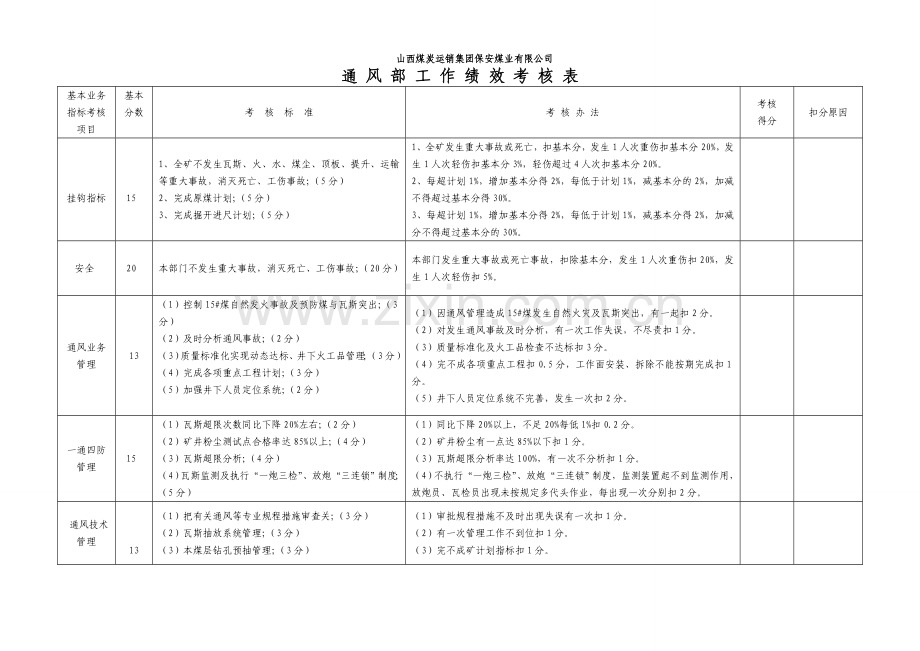 煤矿部门考核表000.doc_第3页