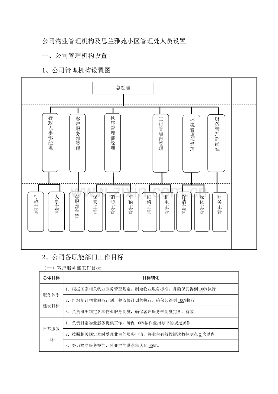 物业管理机构设置及各部门管理制度.doc_第1页