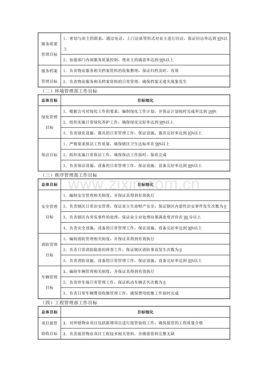 物业管理机构设置及各部门管理制度.doc_第2页