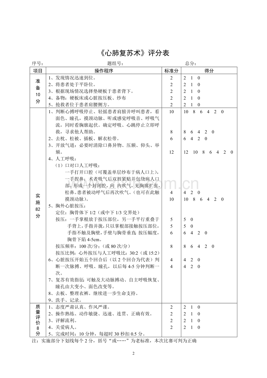 医学技能操作考试--临床基本技能操作评分标准.doc_第2页