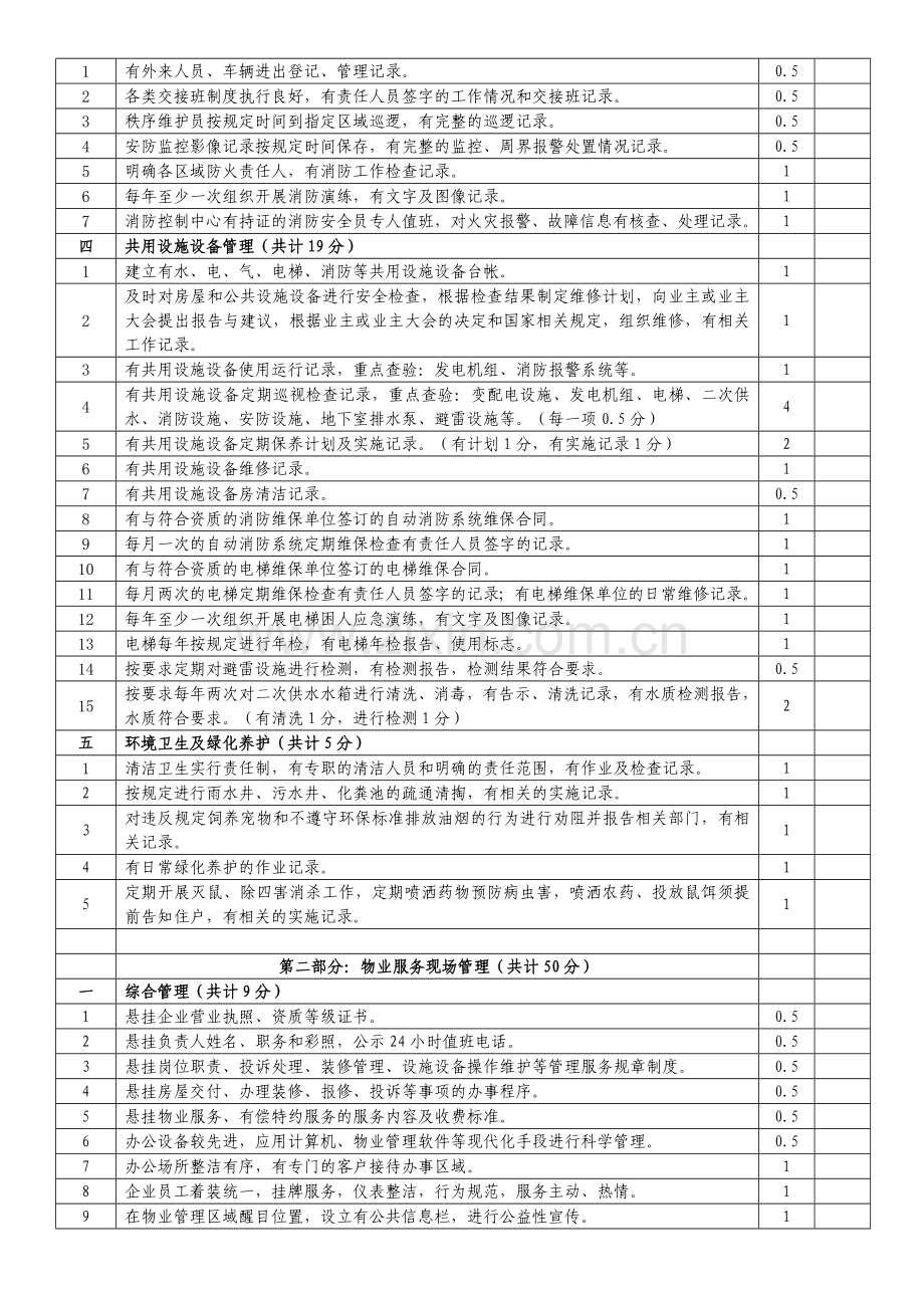 物业诚信与规范化管理考核评分表.doc_第2页