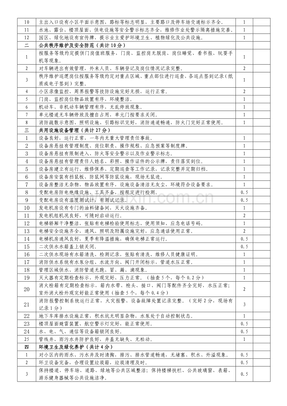 物业诚信与规范化管理考核评分表.doc_第3页