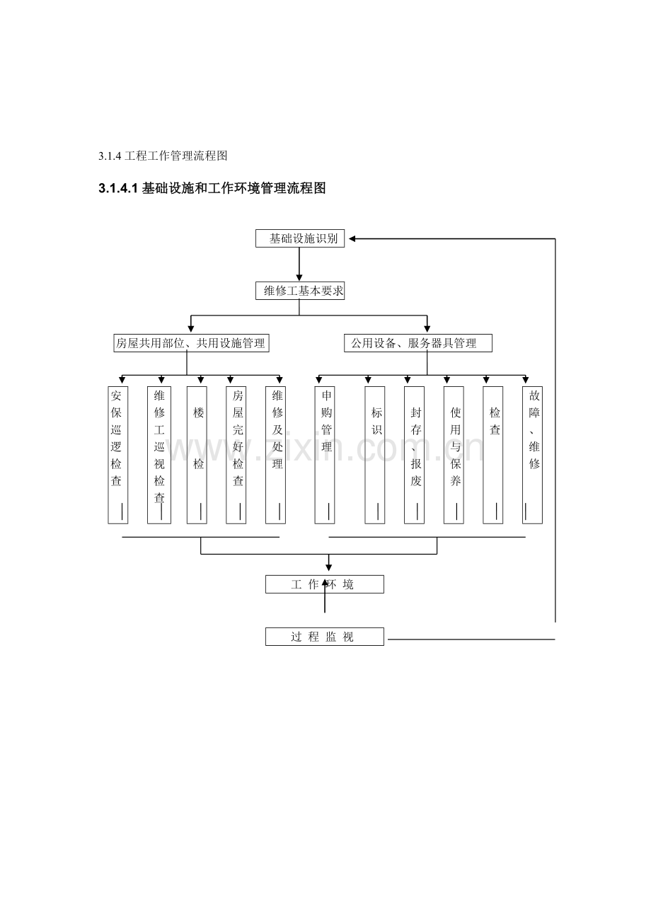 工程流程图.doc_第1页