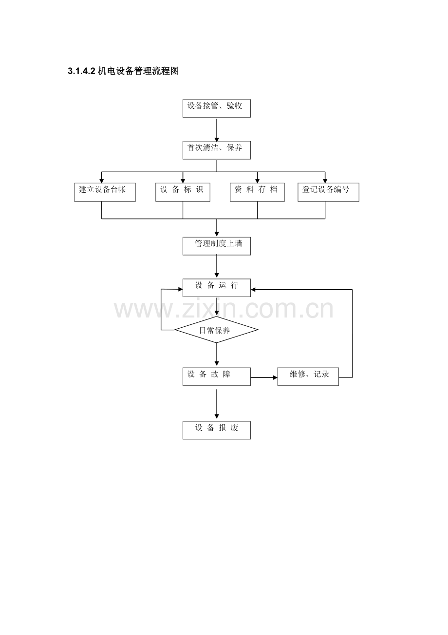 工程流程图.doc_第2页