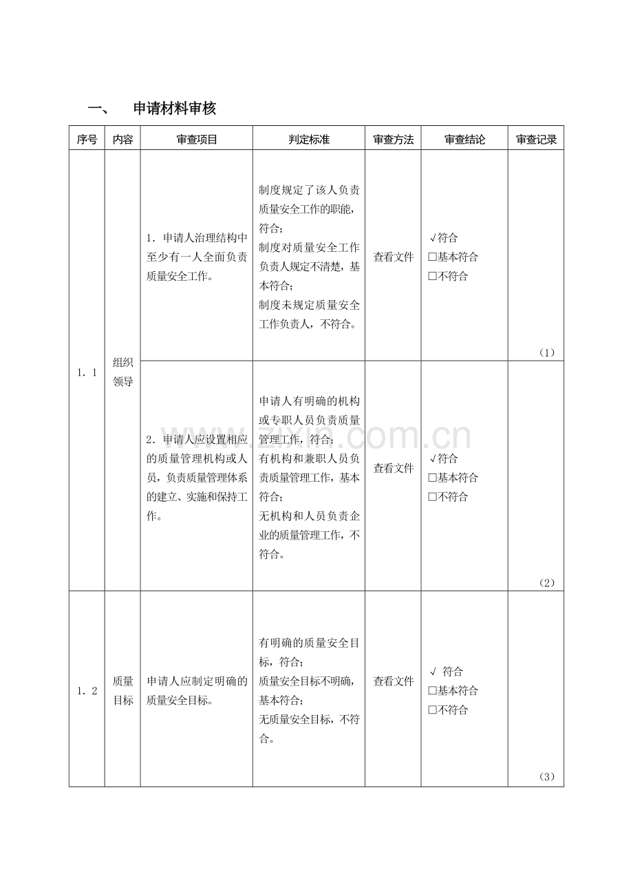 生产许可证审核表格().doc_第3页