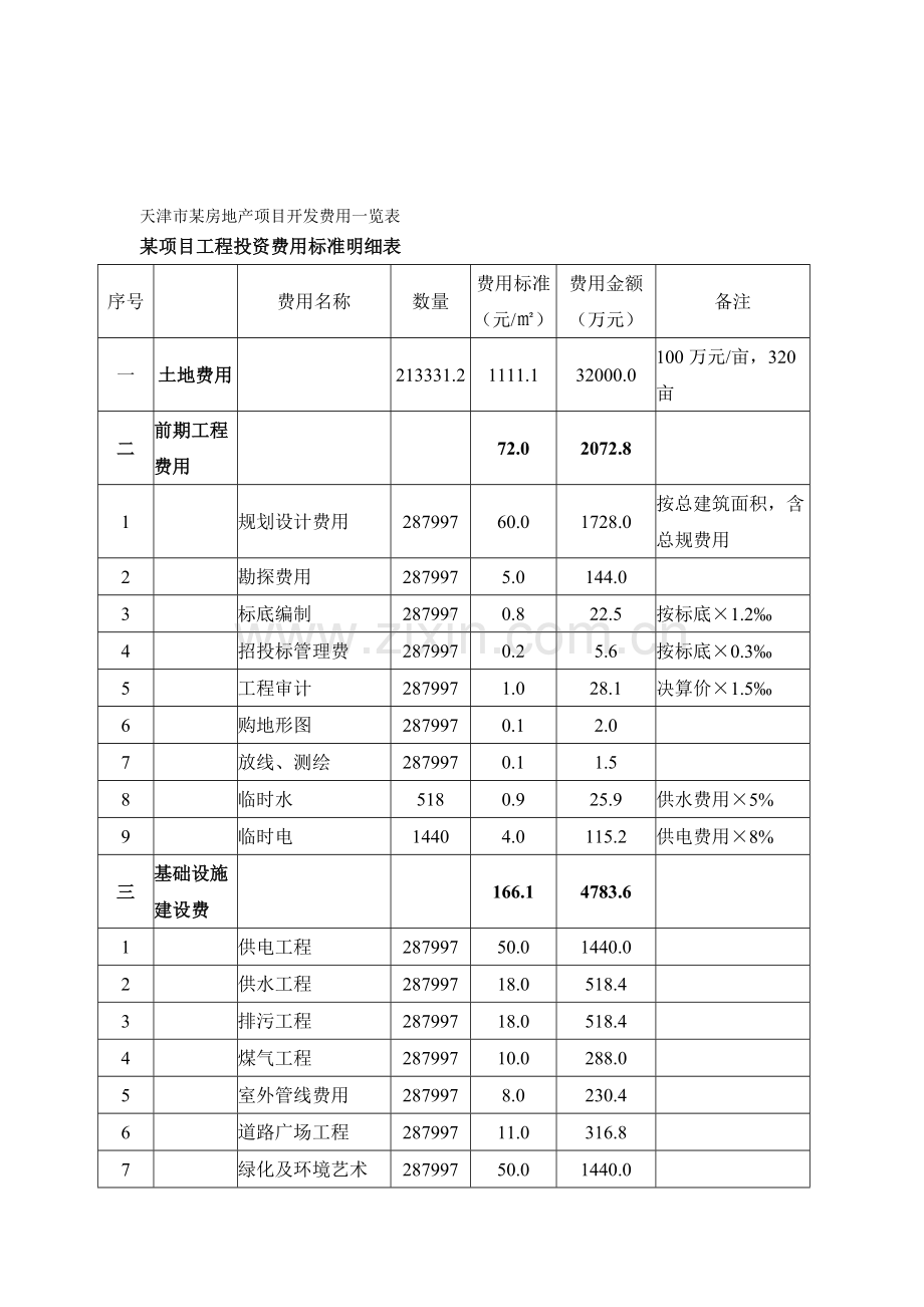 天津市某房地产项目开发费用一览表.doc_第2页