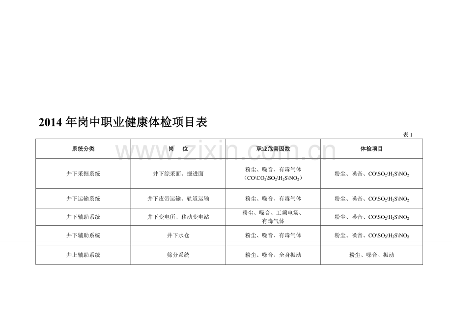 2014年职业健康体检项目表.doc_第1页