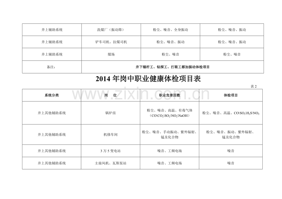 2014年职业健康体检项目表.doc_第2页