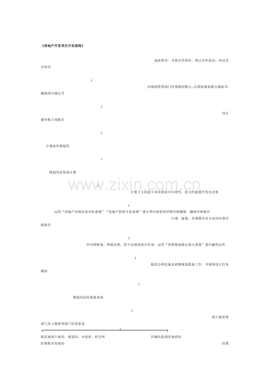 房地产开发项目开发流程图.doc_第1页