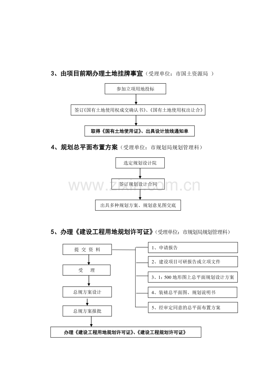 房地产工程部工作流程(1).doc_第2页