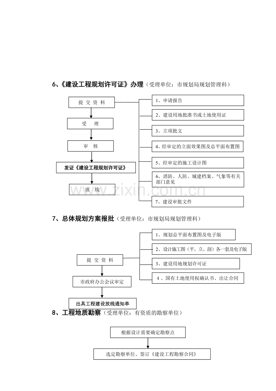 房地产工程部工作流程(1).doc_第3页