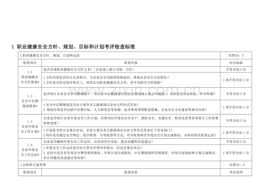 01-安全方针、规划、目标和计划.doc_第1页