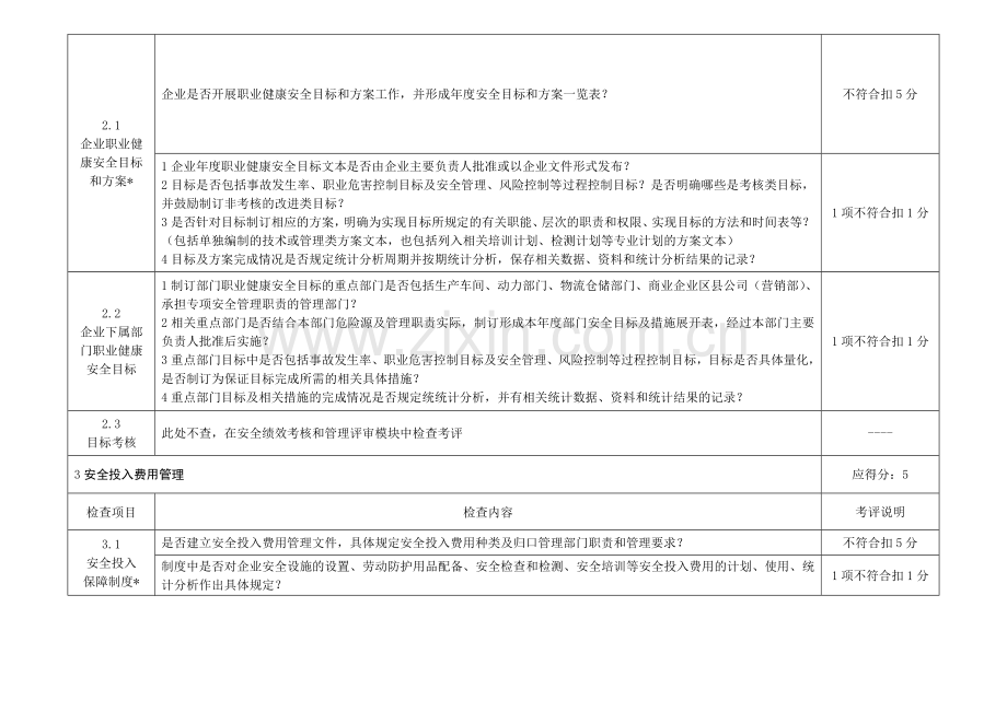 01-安全方针、规划、目标和计划.doc_第2页