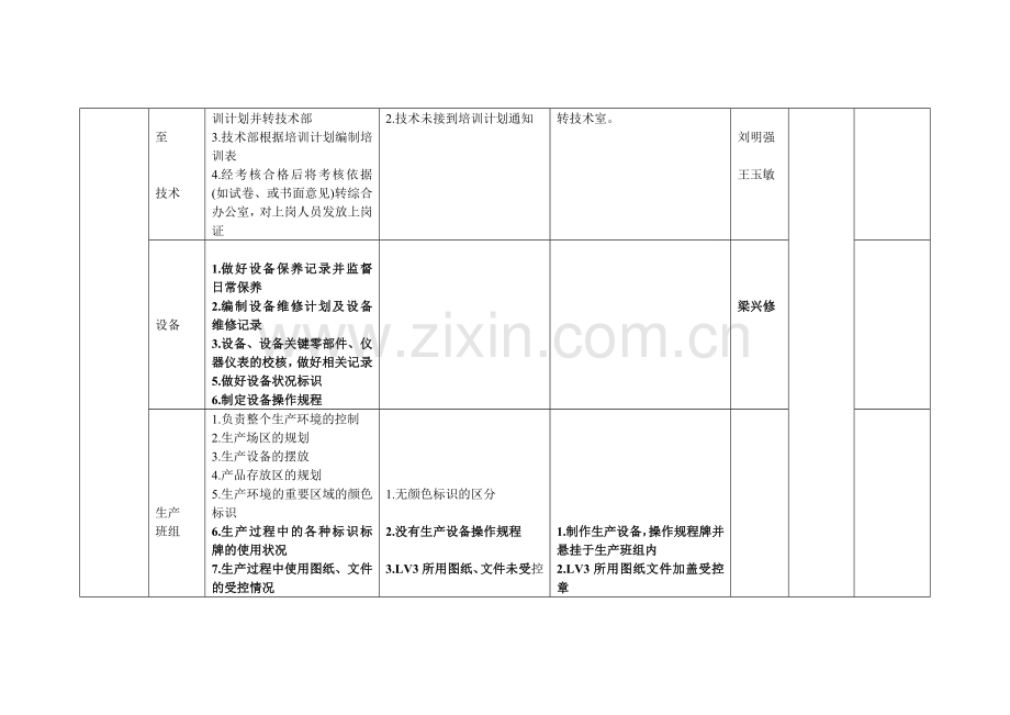 crcc整改措施流程.doc_第2页