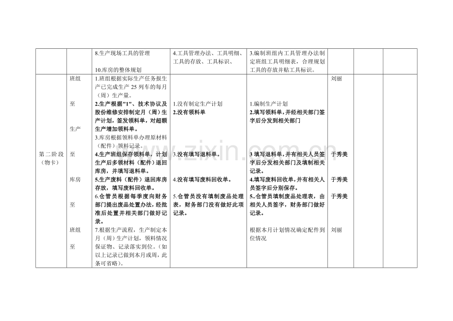 crcc整改措施流程.doc_第3页