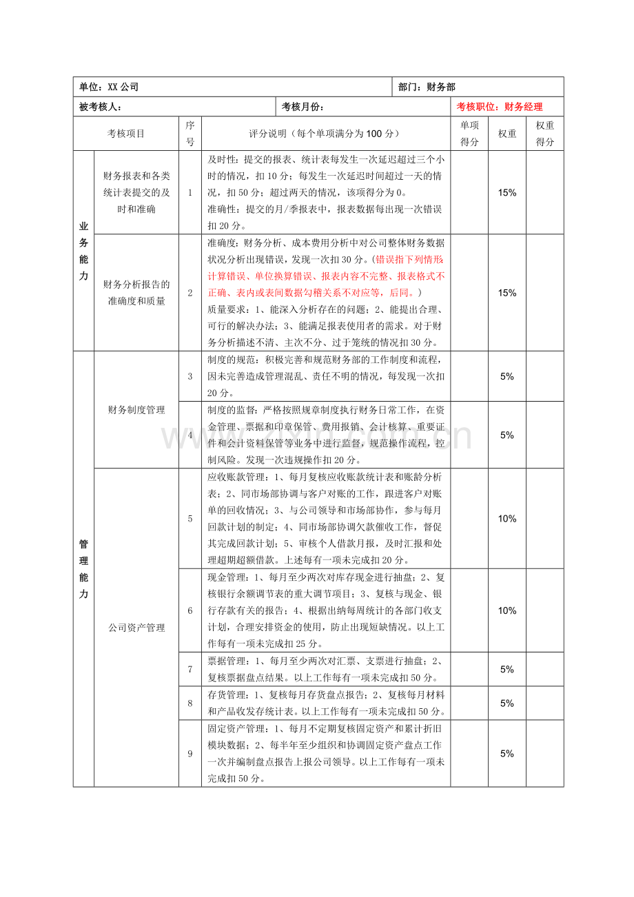 财务人员考核制度.doc_第2页