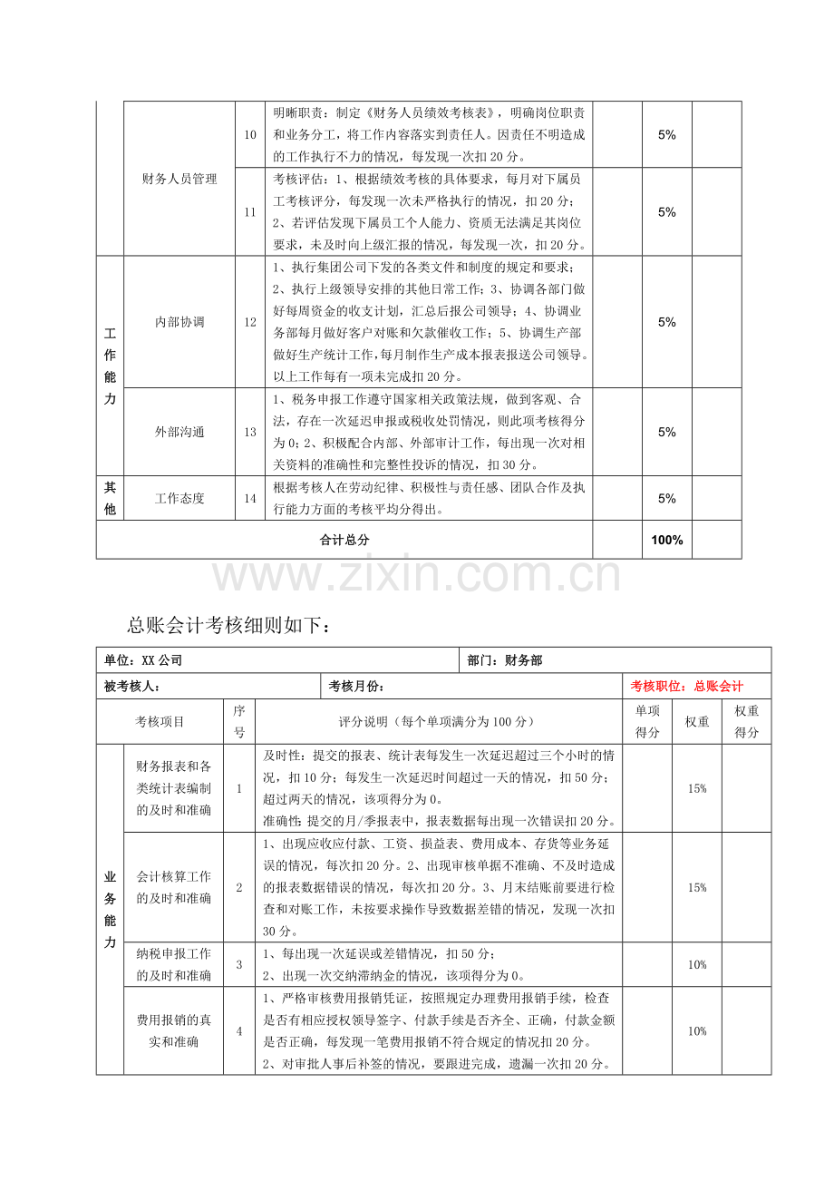 财务人员考核制度.doc_第3页