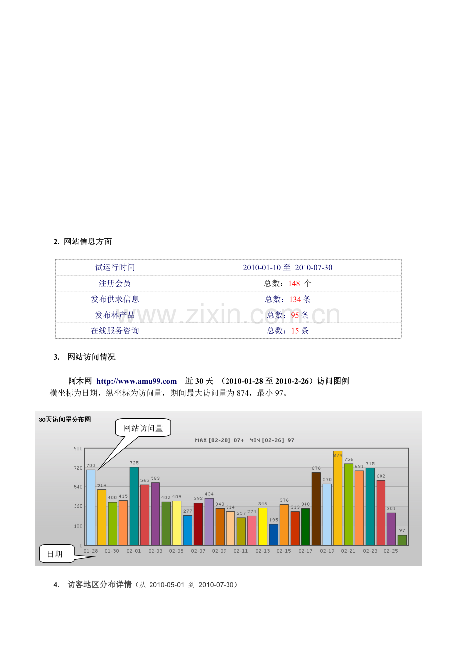 网站运营情况分析报告.doc_第2页