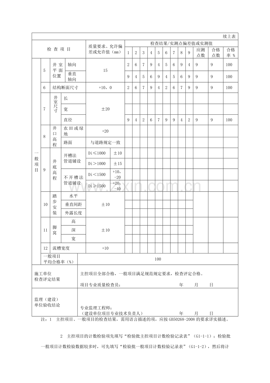 井室施工检验批质量验收记录表.doc_第2页