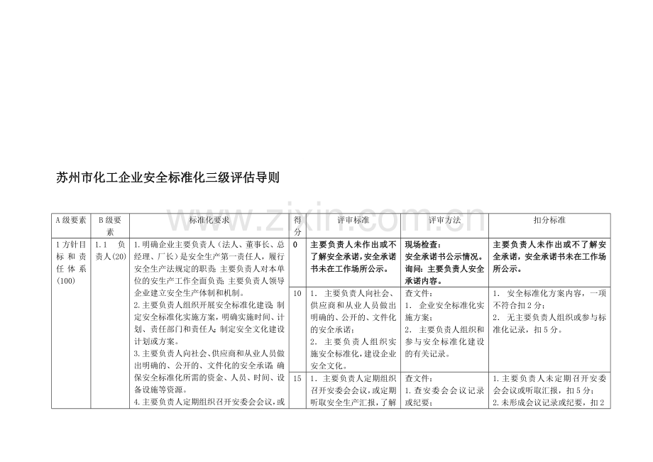 苏州市化工企业安全生产管理互查互评导则(试行).doc_第1页