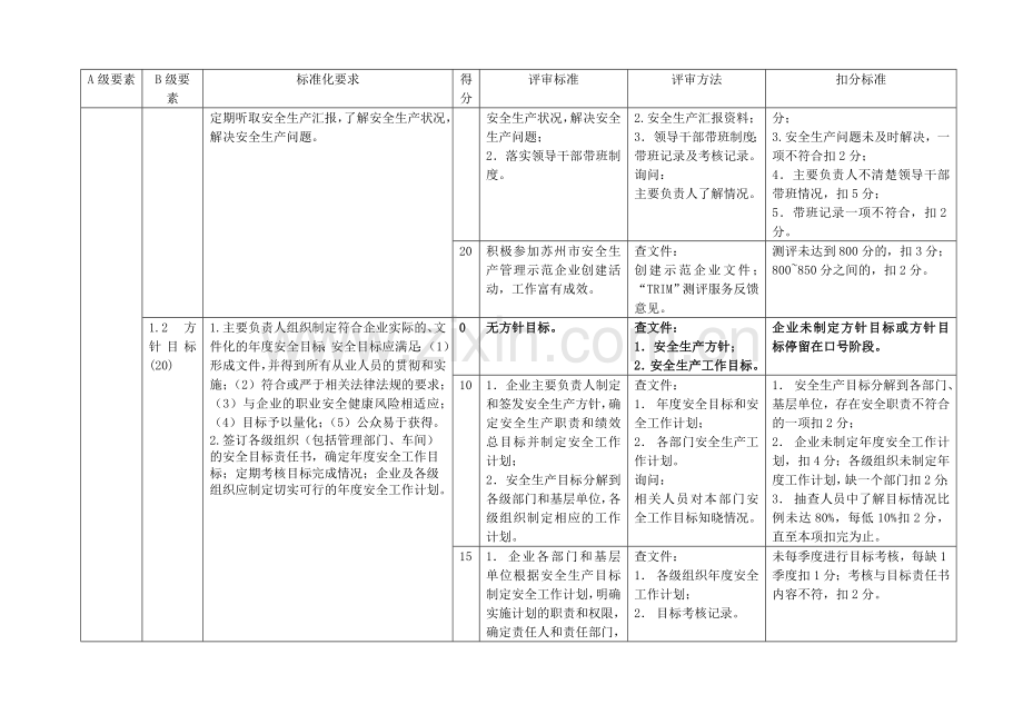 苏州市化工企业安全生产管理互查互评导则(试行).doc_第2页