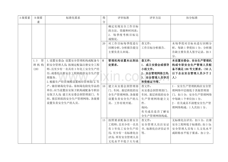 苏州市化工企业安全生产管理互查互评导则(试行).doc_第3页