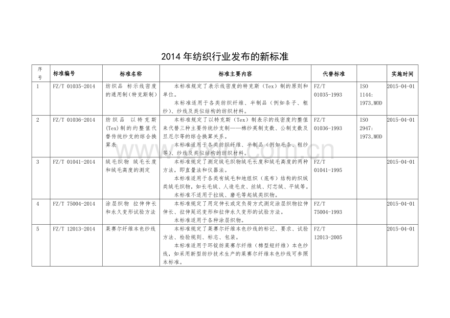 2014年纺织行业新标准.doc_第1页