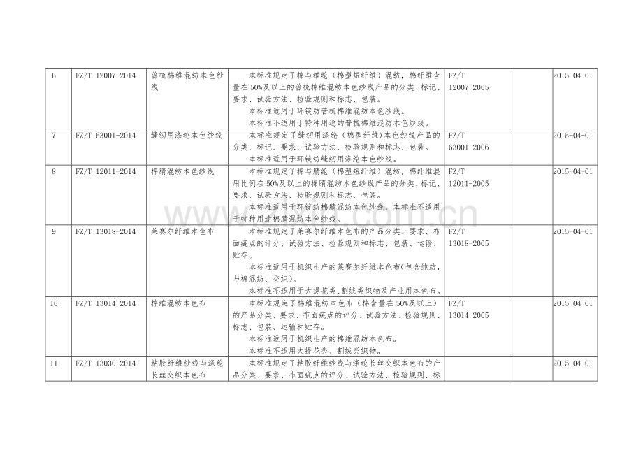 2014年纺织行业新标准.doc_第2页