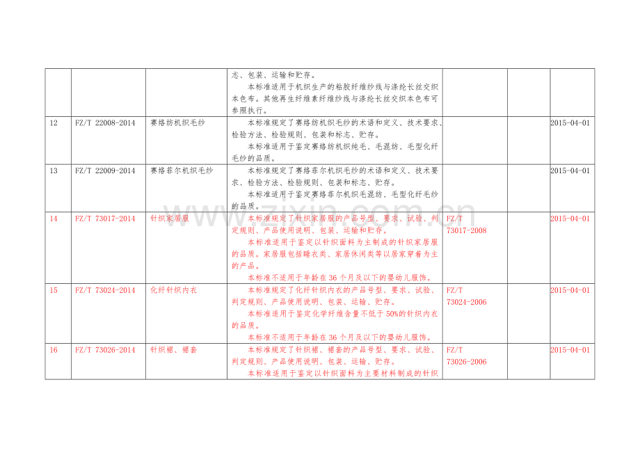 2014年纺织行业新标准.doc_第3页