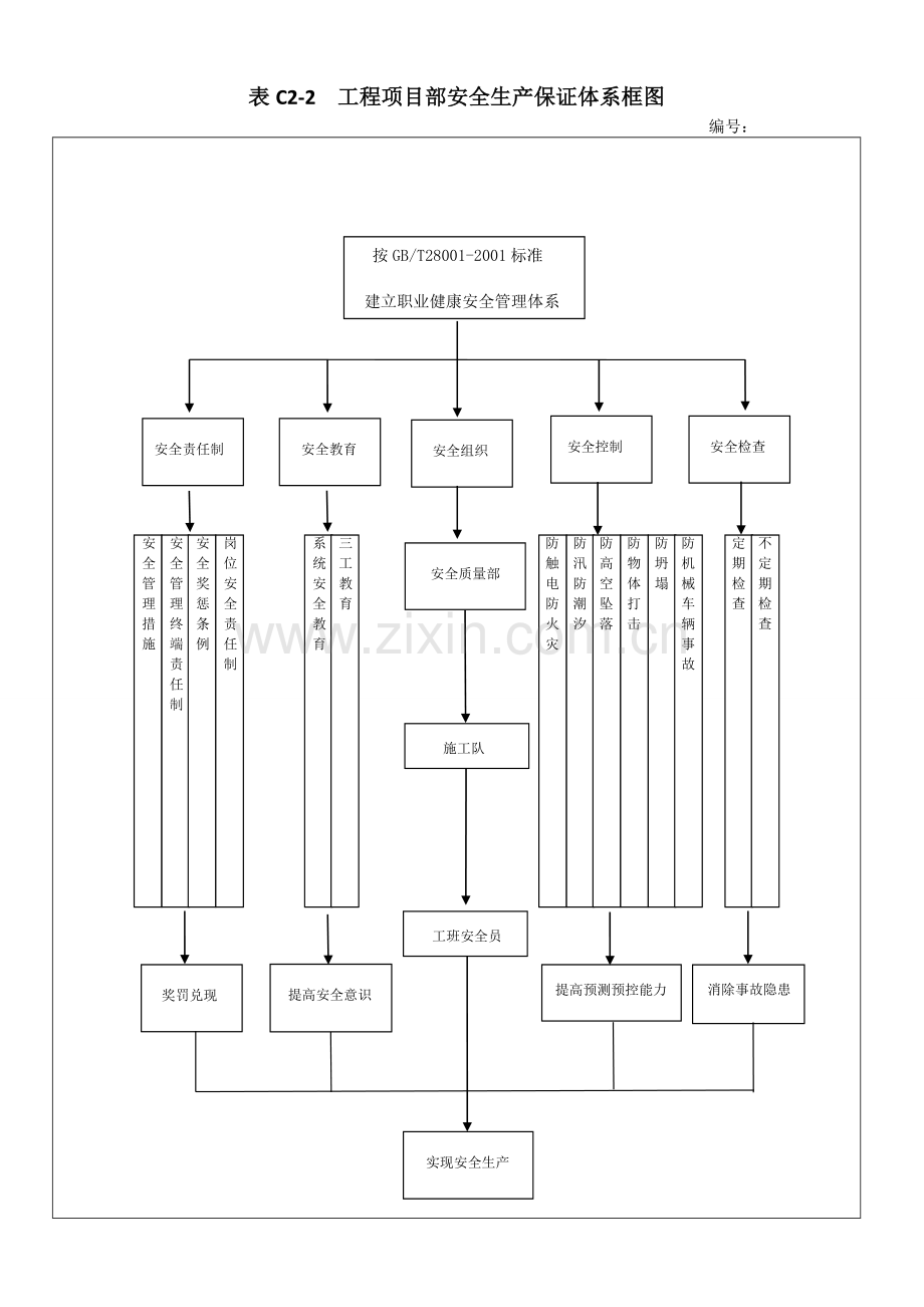 河北省建筑施工安全技术资料管理标准.doc_第2页