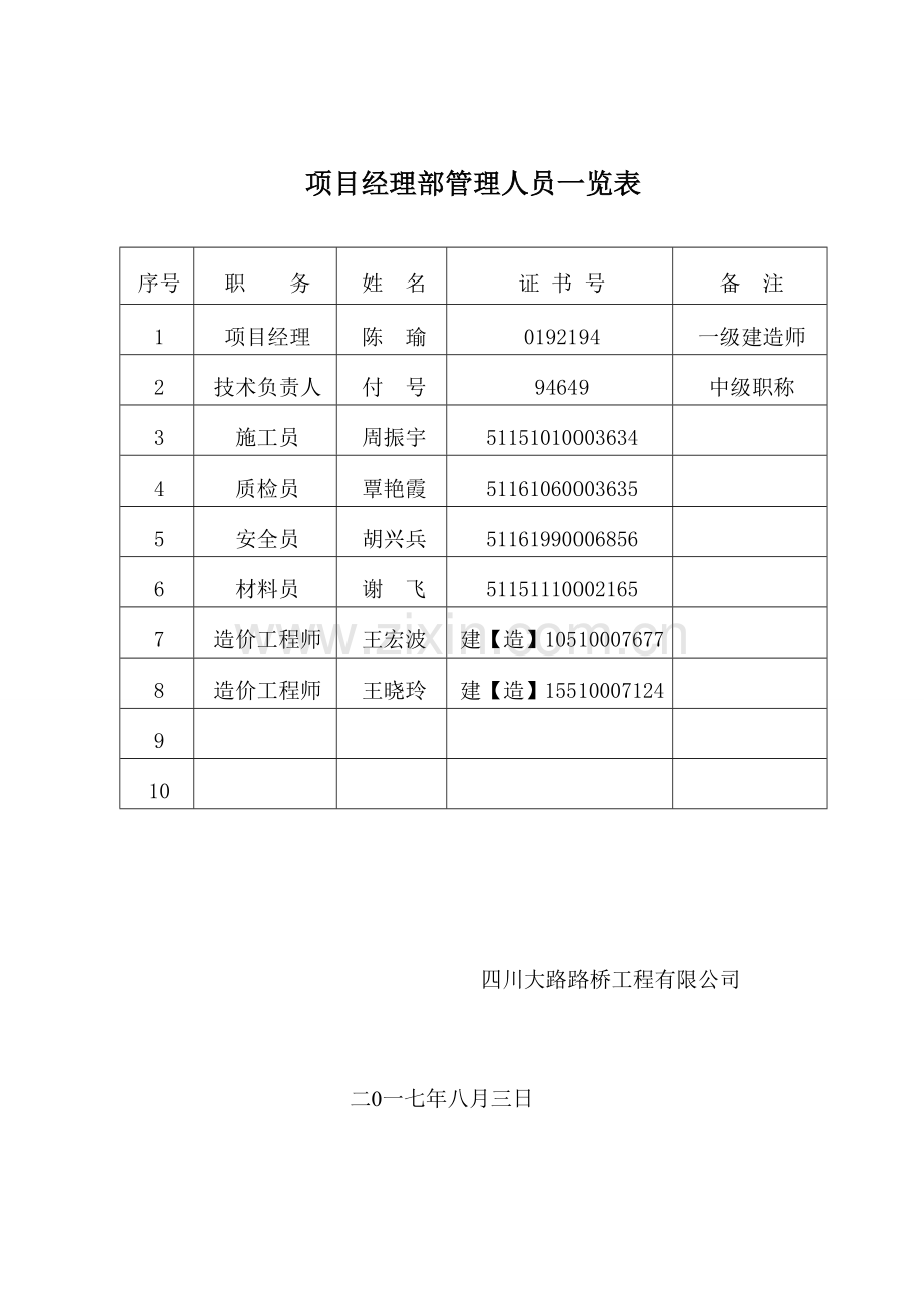 施工单位及管理人员资质报审表.doc_第3页