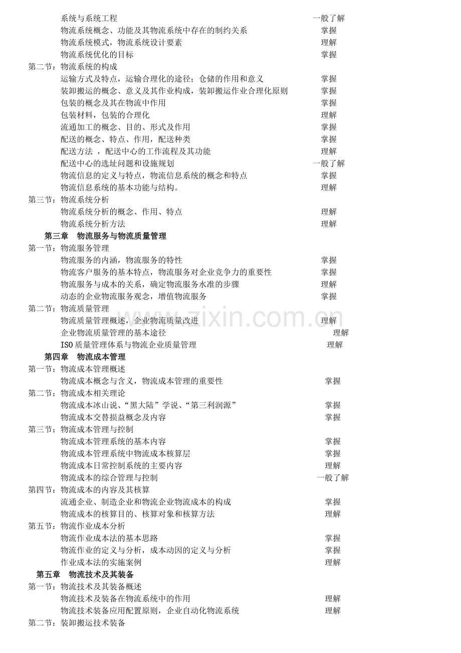 09年5月助理物流师考试大纲.doc_第2页