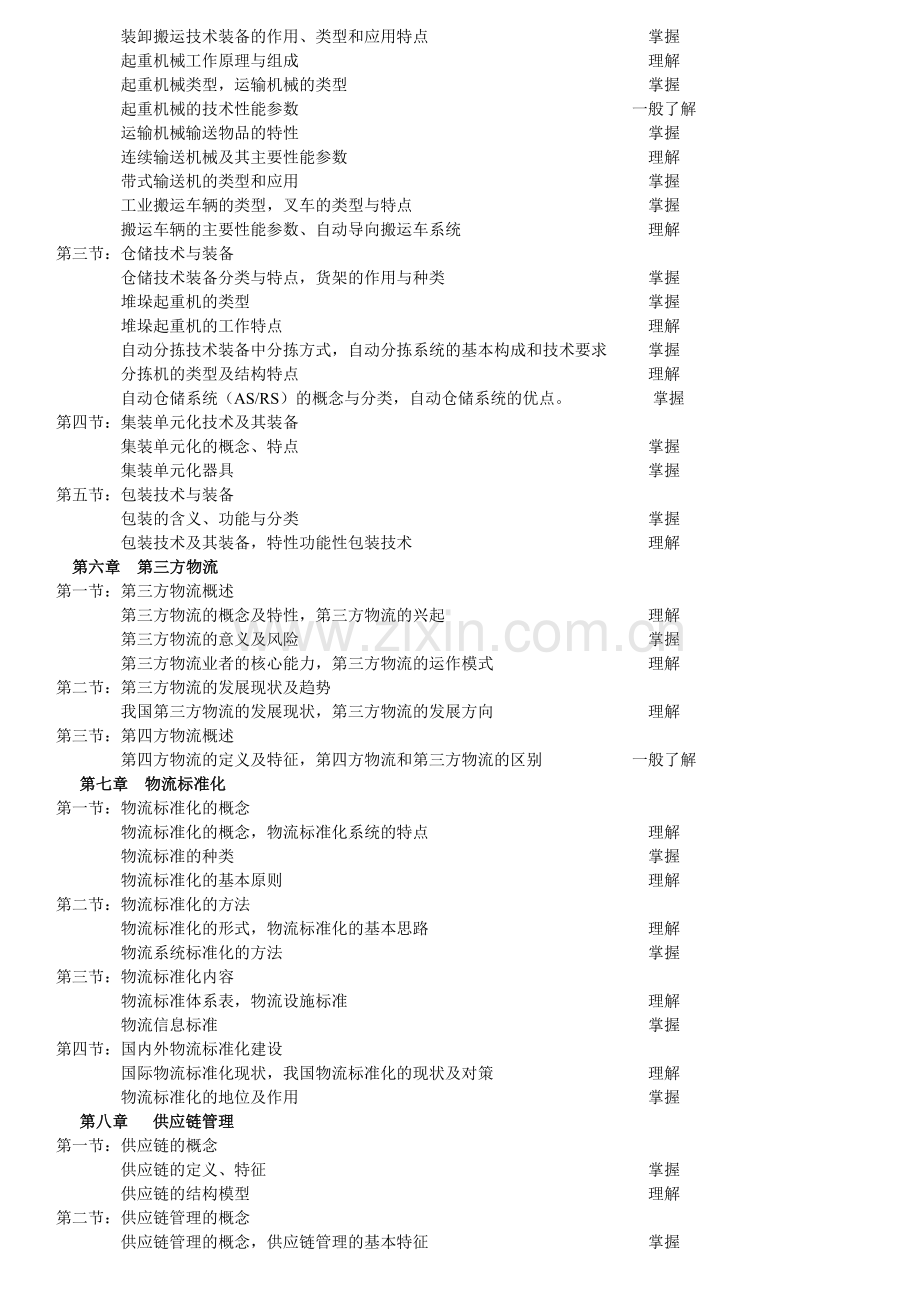 09年5月助理物流师考试大纲.doc_第3页