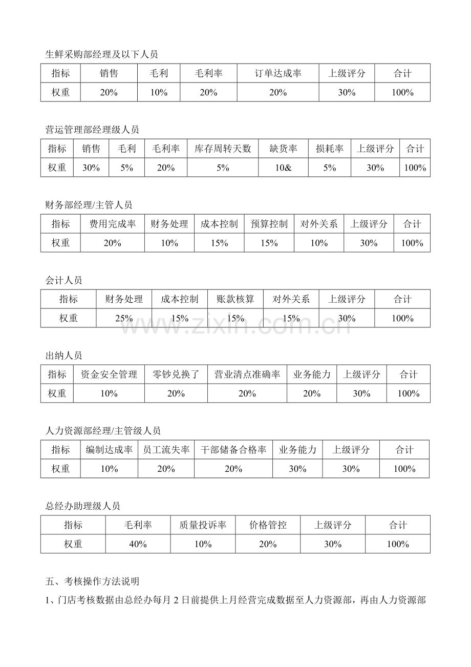 超市绩效考核制度.doc_第3页