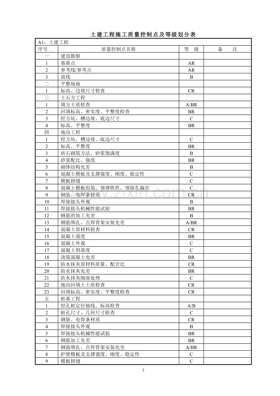 质量控制点手册.doc_第2页