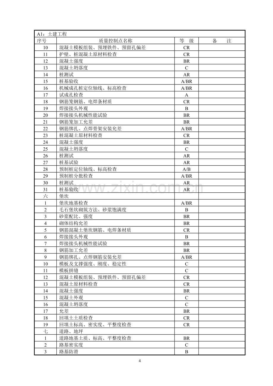 质量控制点手册.doc_第3页