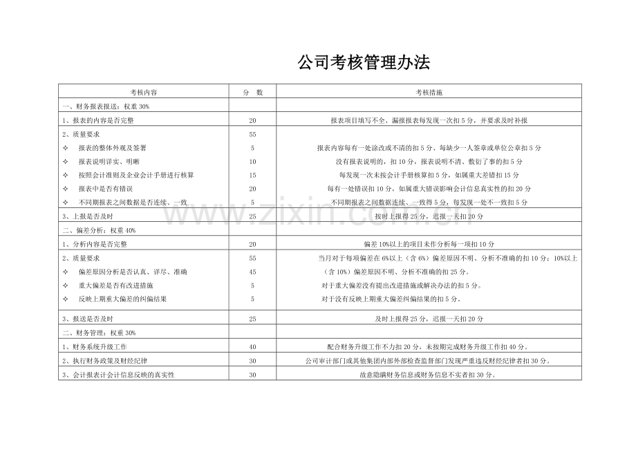 分子公司考核.doc_第1页