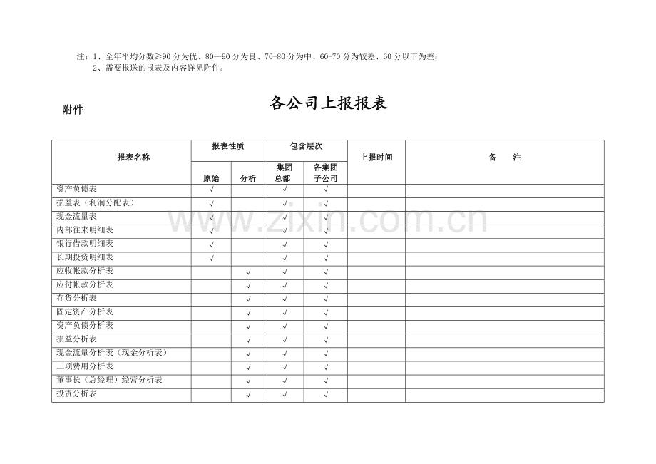 分子公司考核.doc_第2页