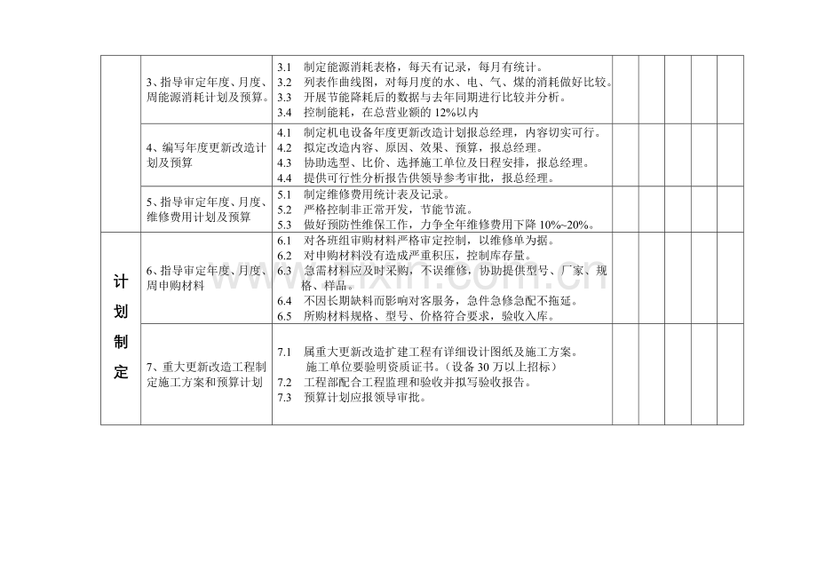 第五章-工程部考核体系.doc_第3页