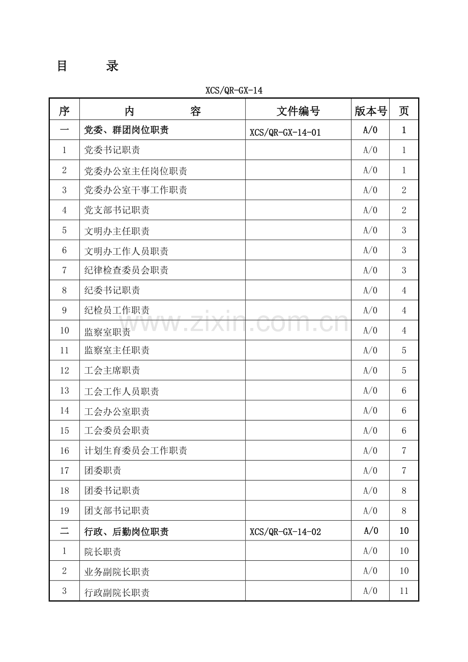 宣城市人民医院岗位职责目录.doc_第1页