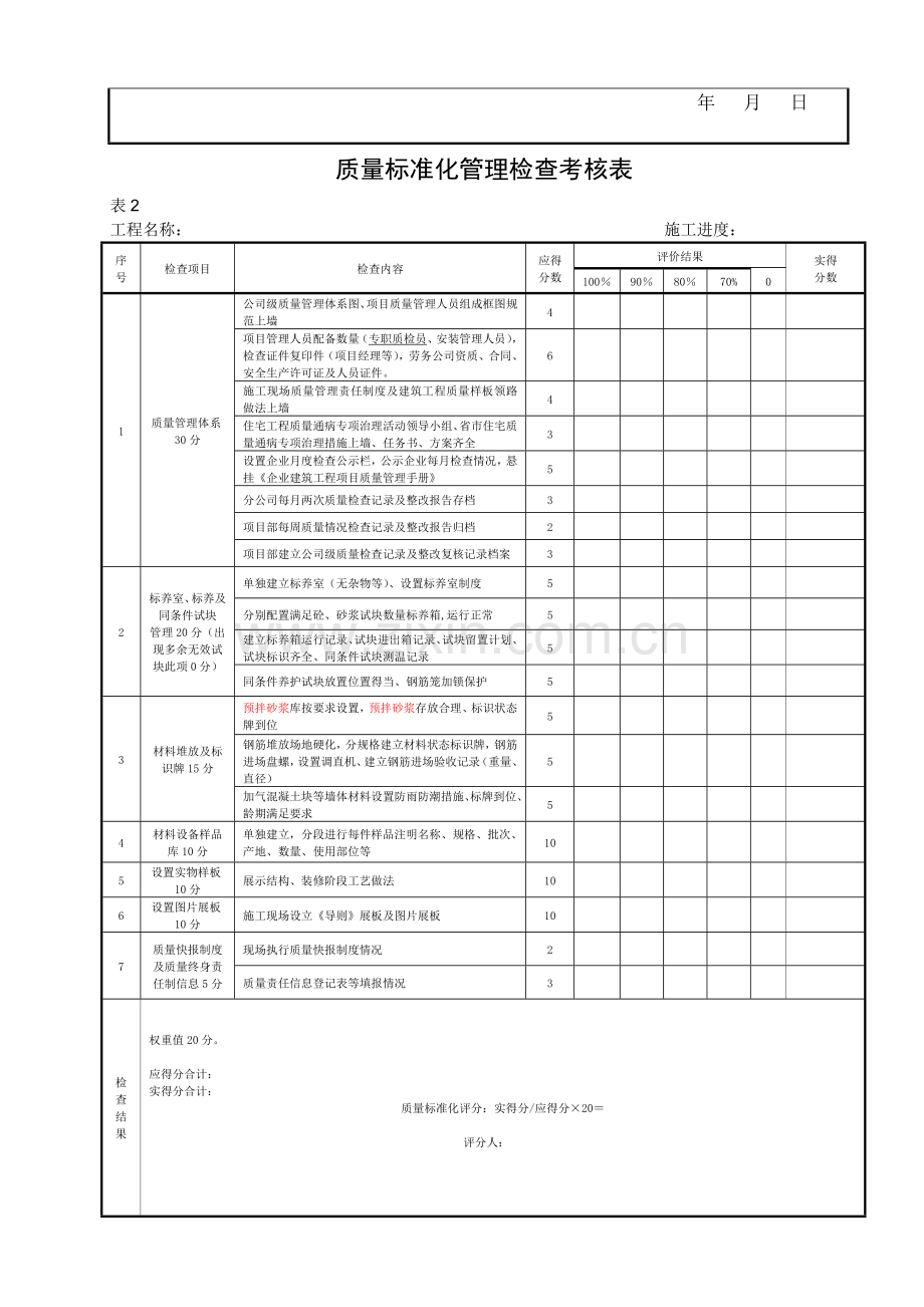 2014年质量检查考核表格修改.doc_第2页