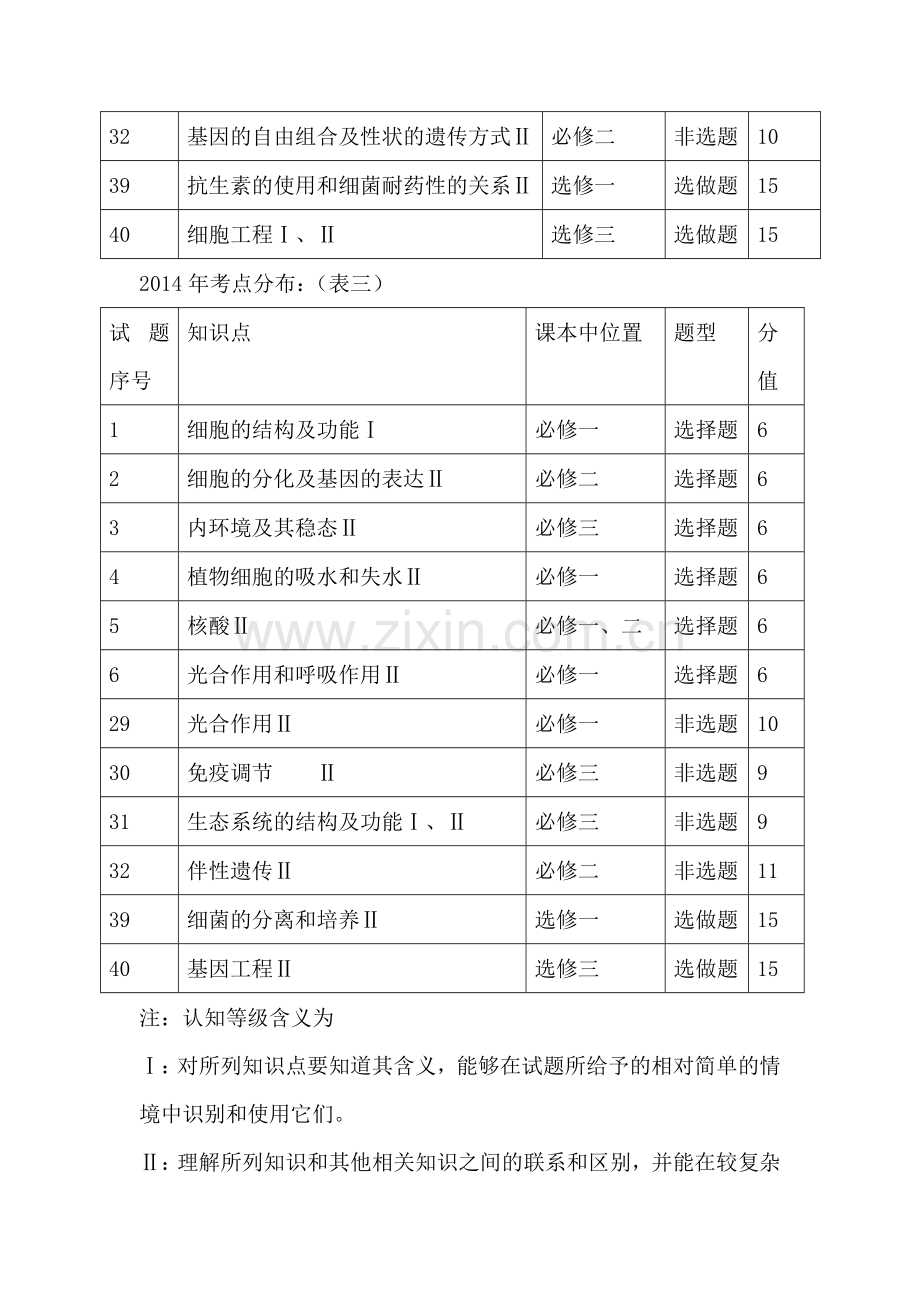 2012—2014年云南省高考生物试题分析论文.doc_第3页