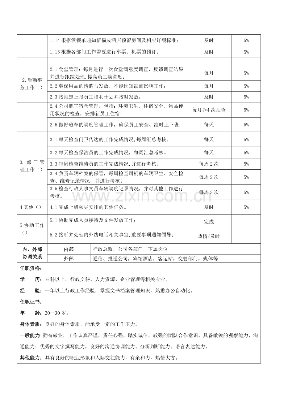 行政部门岗位职责.doc_第2页