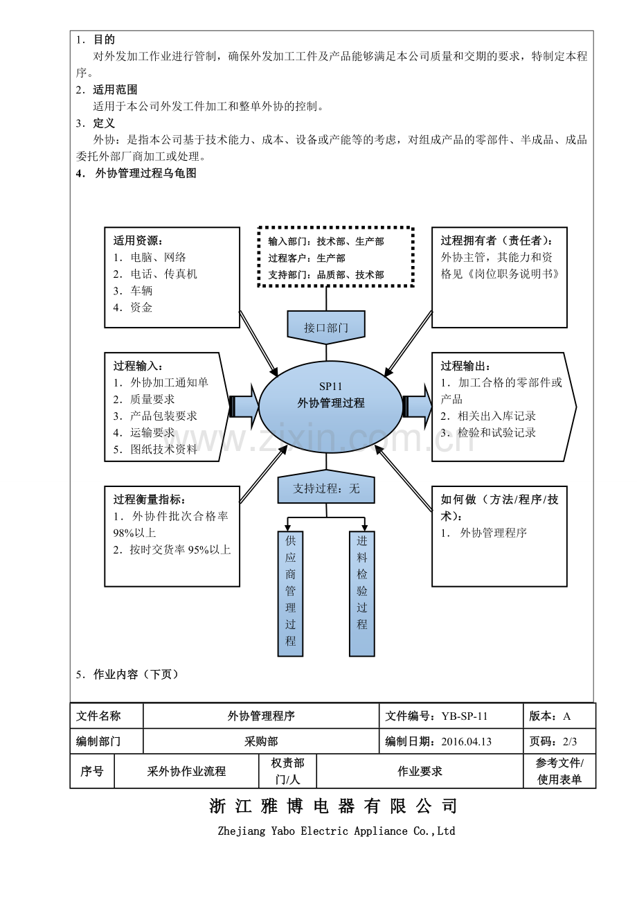 22外协管理程序160302.doc_第2页